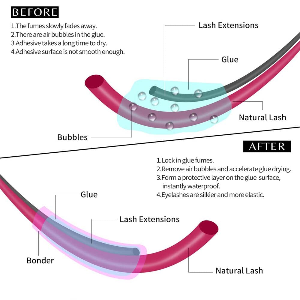 20ML Violet Super Bonder Eyelash Kits VEYELASH®