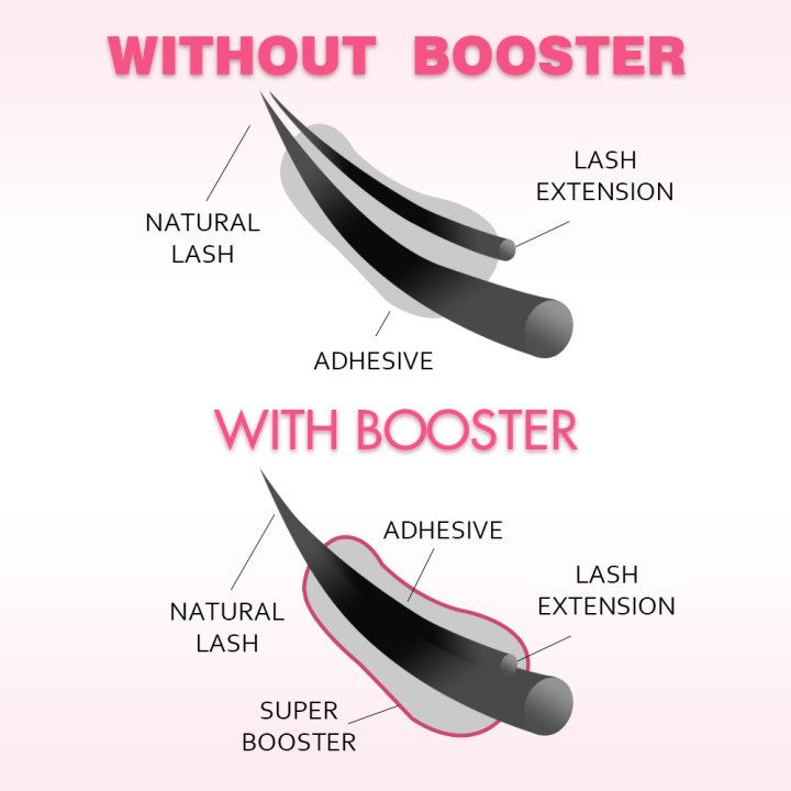 Adhesion Booster Eyelash Kits VEYELASH®