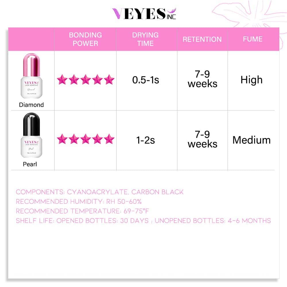 S+ Lash Extension Adhesive Lash Extension Adhesive VEYELASH®