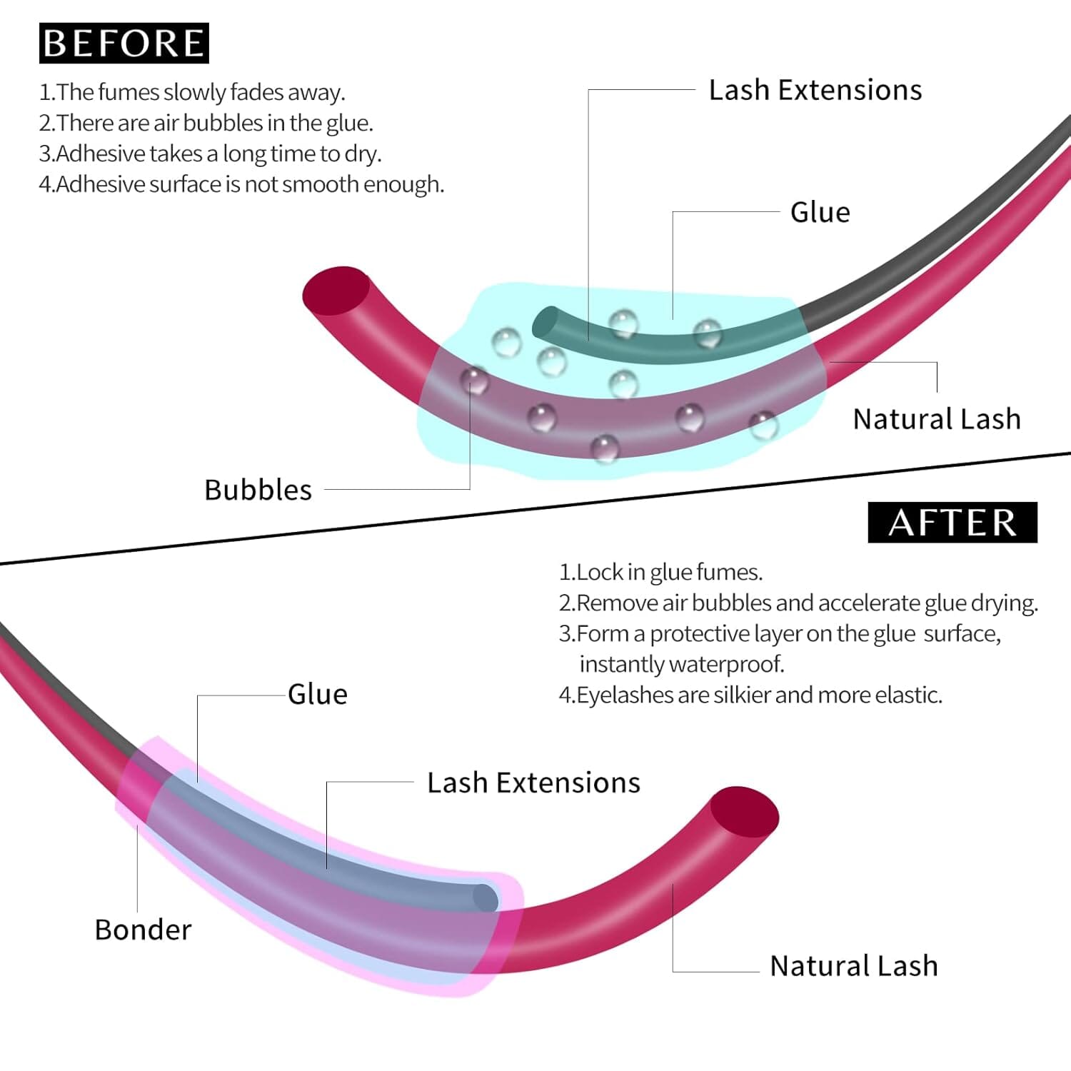 Super Bonder Eyelash Kits VEYELASH®