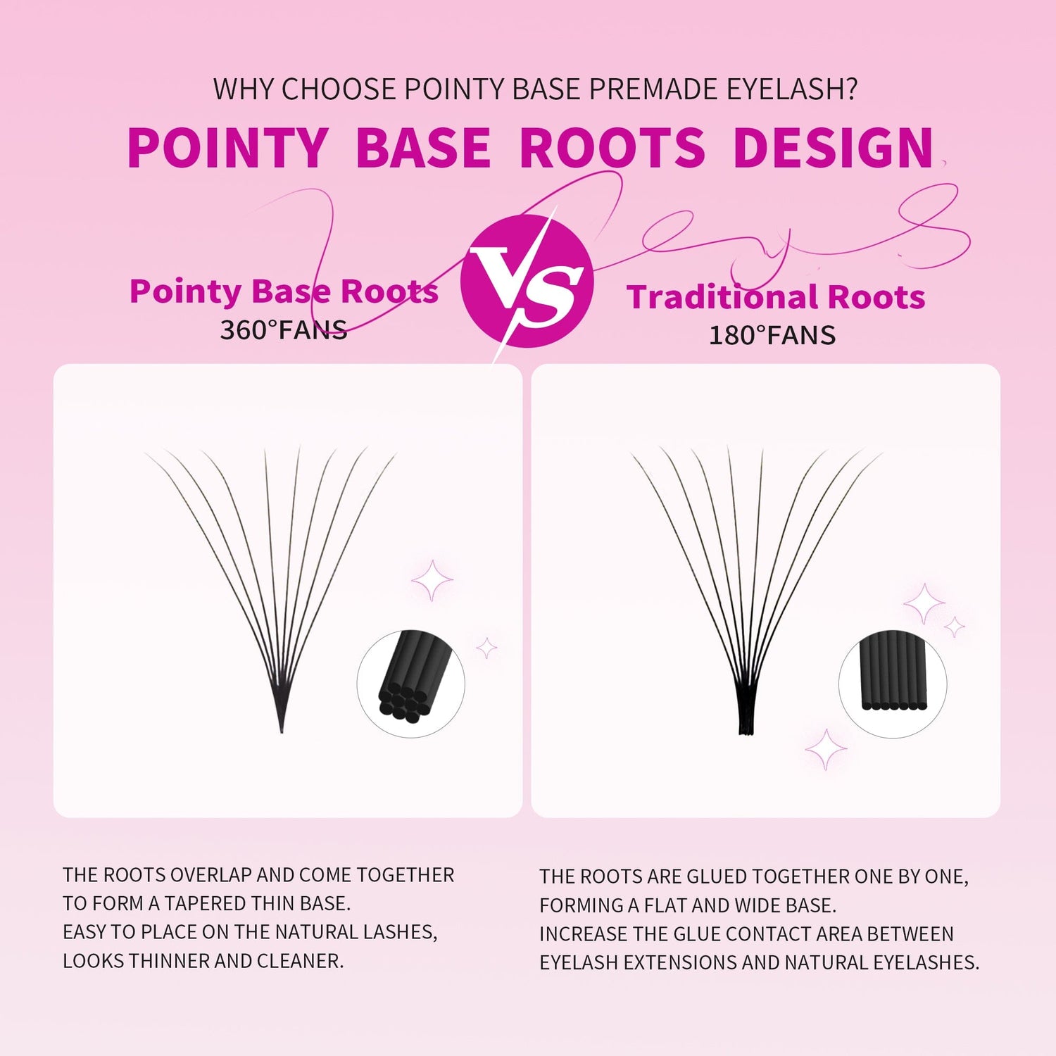 Pointy Base 5/8/10D Premade Fans Premade volume fans VEYELASH® 
